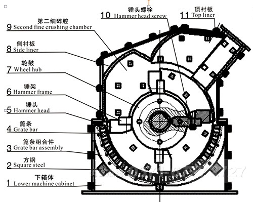 石英石細(xì)碎機(jī)