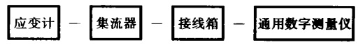 制砂機(jī)轉(zhuǎn)子測(cè)試系統(tǒng)圖