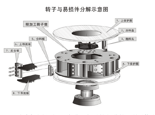 新型制砂機(jī)轉(zhuǎn)子