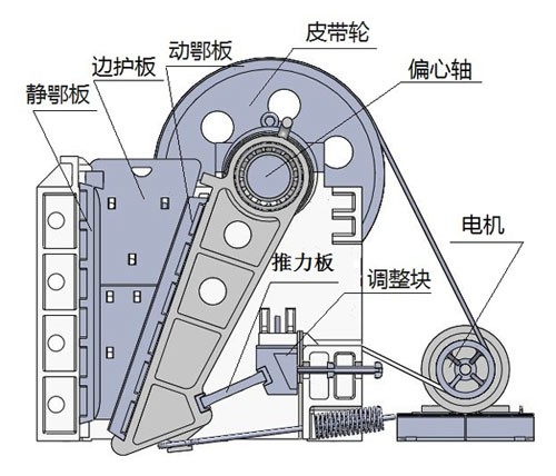 復擺式破碎機結構