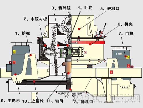 鵝卵石制沙機(jī)結(jié)構(gòu)優(yōu)勢有哪些？