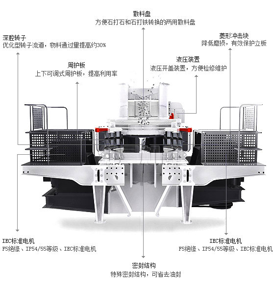 沖擊式制砂機內(nèi)部結構