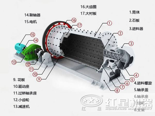 棒磨式制砂機用于砂石細磨效果俱佳