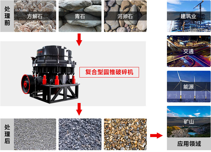 復(fù)合圓錐破碎機，私人訂制價格更實惠