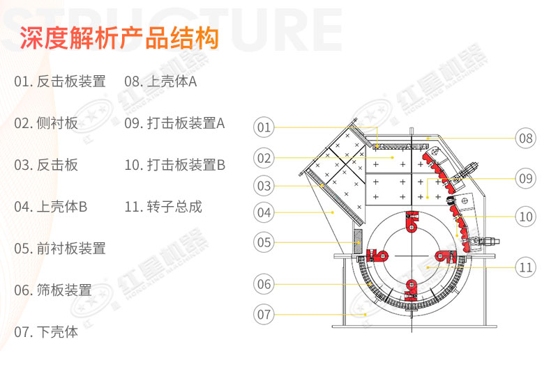 錘式破碎機結(jié)構(gòu)圖