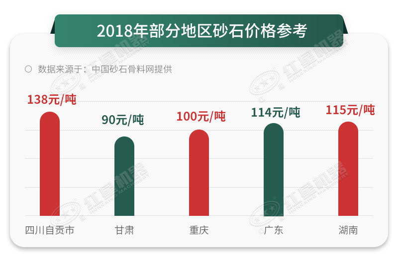 機制砂石料報價不斷上漲