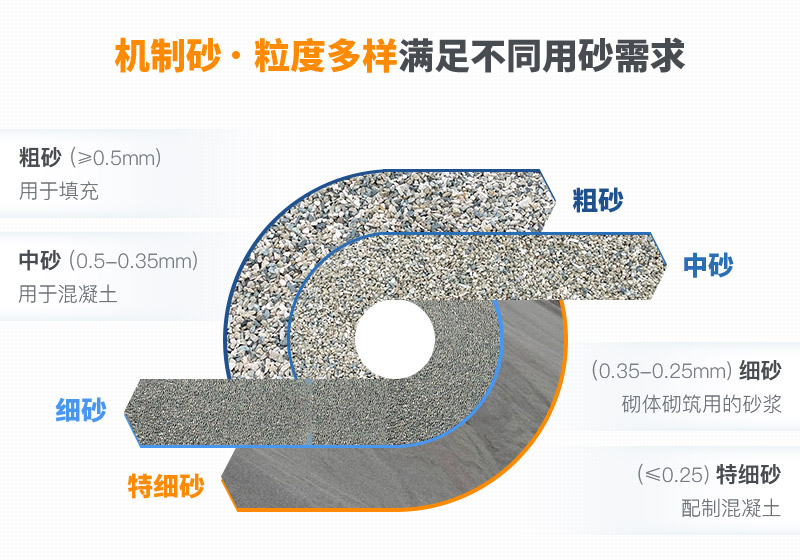 機(jī)制砂和河沙拌制混凝土哪個(gè)好？哪款設(shè)備制砂效果好？