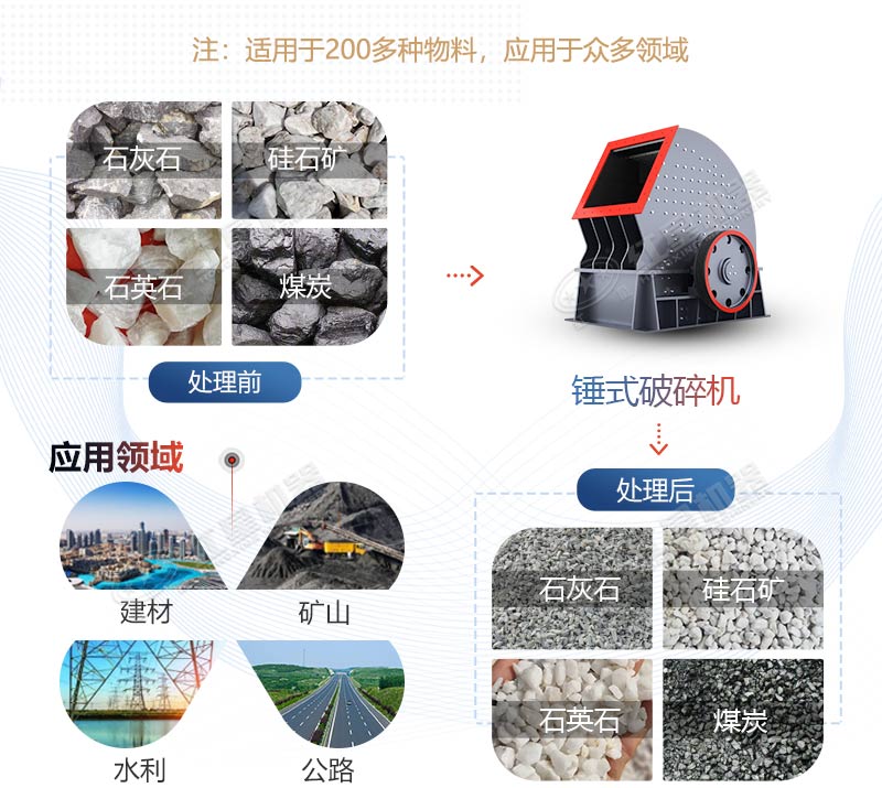 PCZ1615重錘式破碎機產量是多少？多少錢一臺？