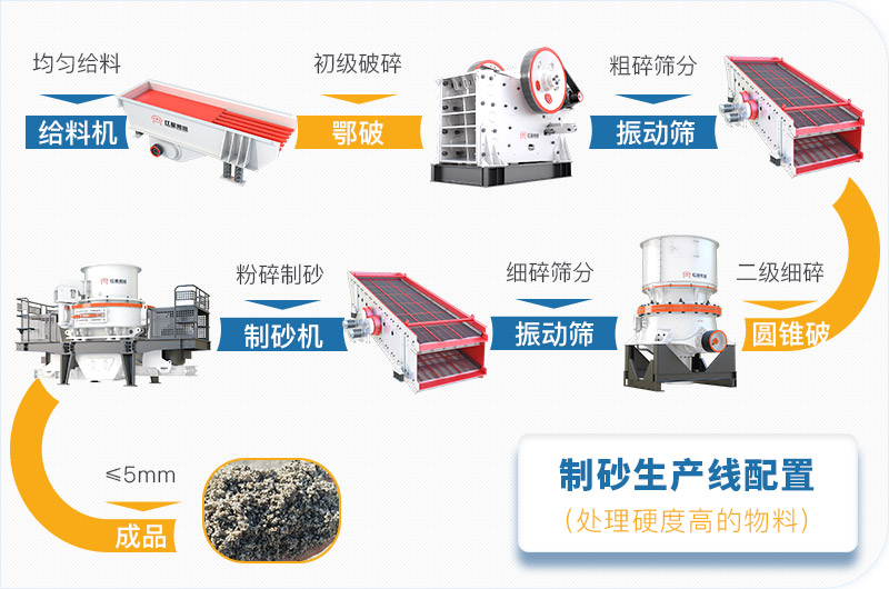 干機(jī)制砂和水洗機(jī)制砂哪個好，水洗制沙機(jī)一套多少錢？