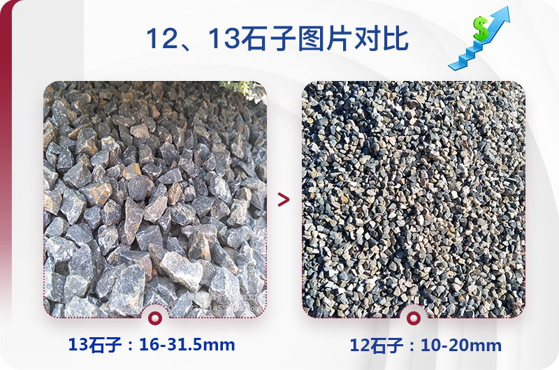 1213石料規(guī)格_生產(chǎn)12、13石子設(shè)備用什么，價格是多少