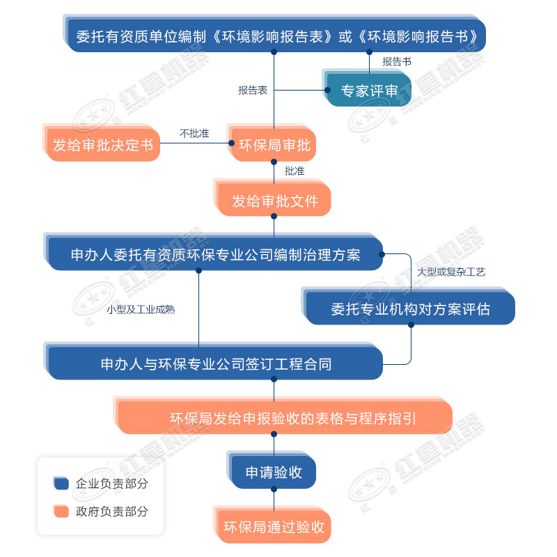 環(huán)保允許粉碎石頭嗎？用什么粉碎機合適？