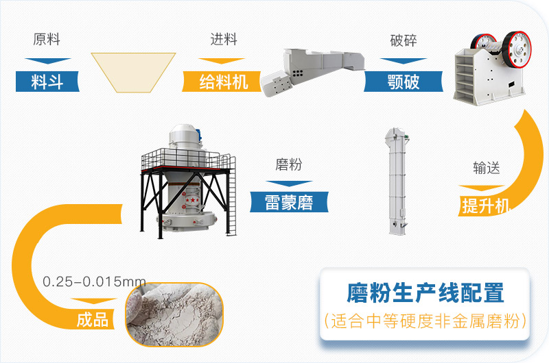 粉煤灰磨粉生產(chǎn)線一套設(shè)備價(jià)格多少，附現(xiàn)場案例