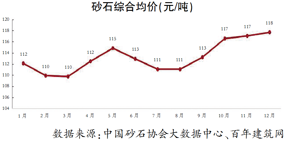 砂石價(jià)格